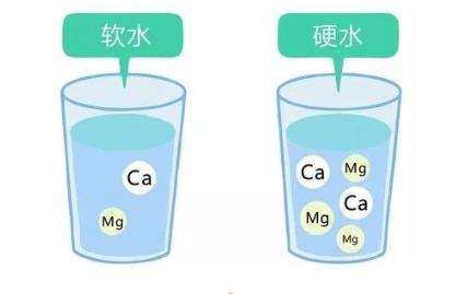 水中钙、镁离子含量的测定 EDTA络合剂络合滴定法