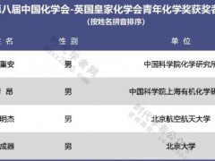 狄重安等化学工作者喜获“第八届中国化学会-英国皇家化学会青年化学奖”