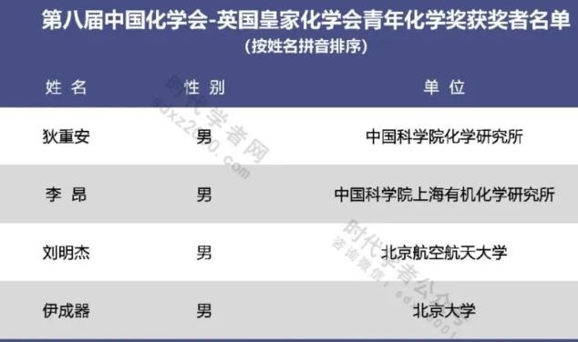 第八届中国化学会-英国皇家化学会青年化学奖