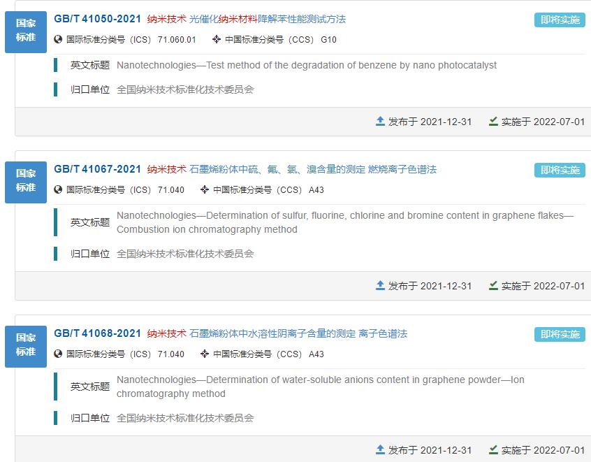 6项纳米行业测定标准
