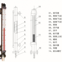 磁翻板液位计  JSSX-UHZ-519