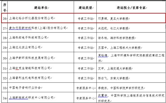 上海市专家工作站
