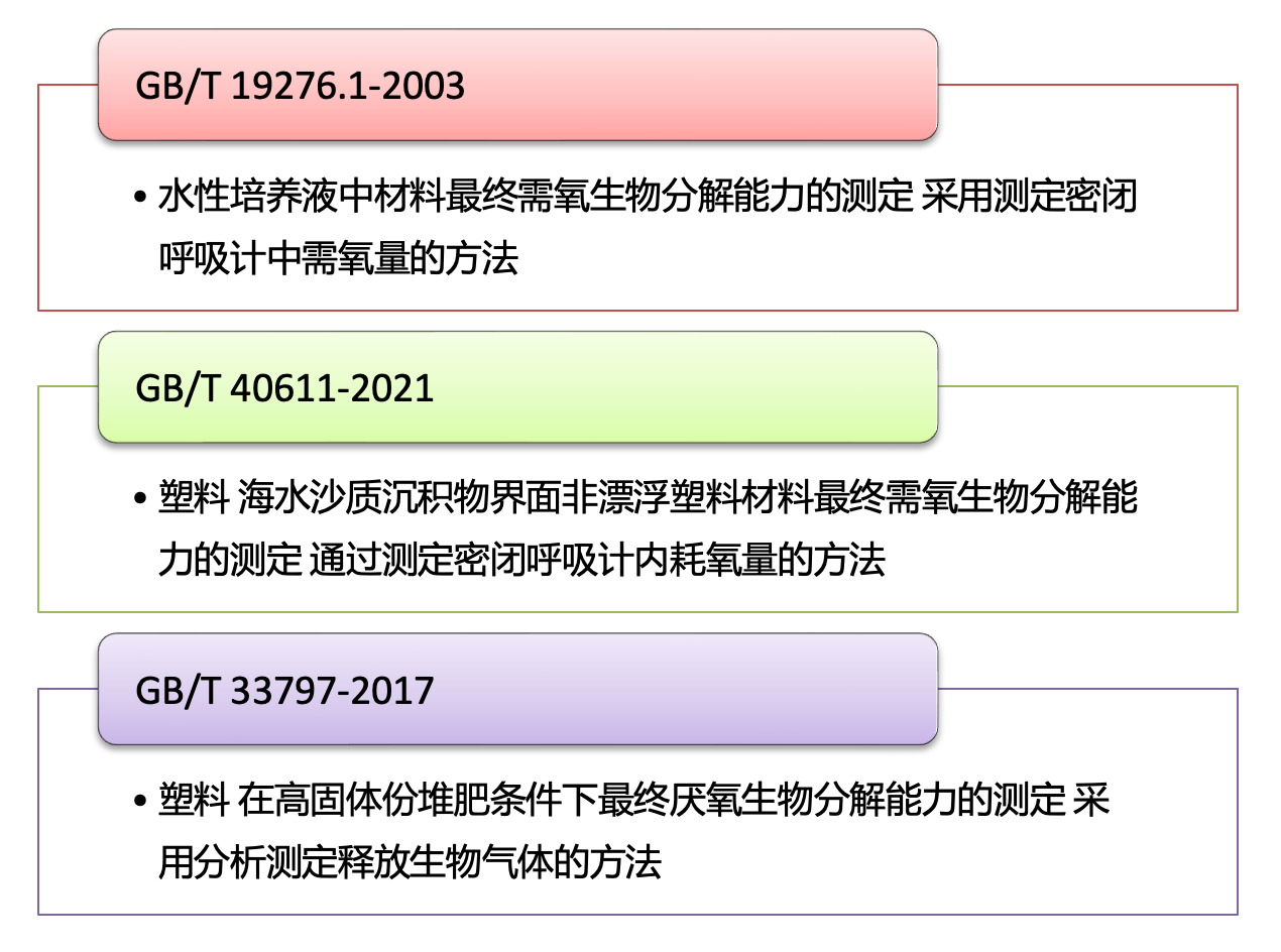 RTK CRM-18 密闭呼吸计(图1)