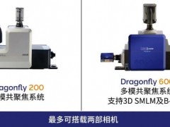 牛津仪器发布：Dragonfly 600-全新旗舰级转盘共聚焦成像系统