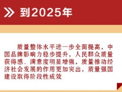 国务院印发《质量强国建设纲要》 提出构建高水平质量基础设施