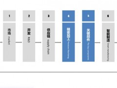 盛瀚离子色谱全产业链自主国产 助力科技仪器设备国产化