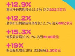 默克2022年度财报公布：实现了强劲的业务增长和盈利能力