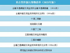 生态环境部：重点管控新污染物清单(2023年版)已于3月1日正式施行