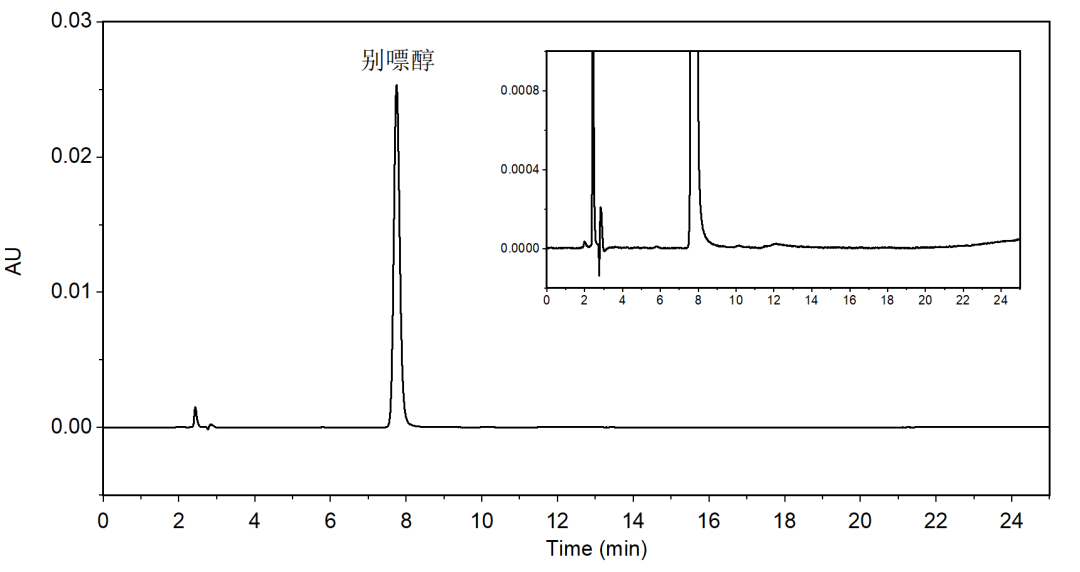 别嘌醇片 色谱图