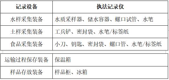 公益诉讼智能化快检实验室