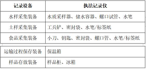 公益诉讼智能化快检实验室