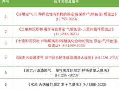 HJ 759-2023等6项生态环境监测标准于2023年8月1日起正式实施