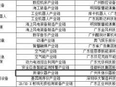 禾信仪器入选 “精密仪器设备”“质谱仪器产业链”链主企业