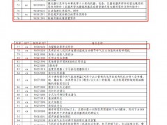 国务院公布对美加征关税商品第十三次排除延期清单 涉及仪器