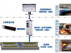 梅特勒托利多新品发布：VRS铁水轨道衡 专为高炉铁水出铁环