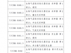 《生物气溶胶实验仪器设备 采样器 第1部分：通则》等8项团体标准立项