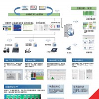 瑞士丹青-质量管理系统DMDS动态实时大屏监控