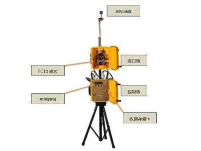 Airphoton AeroExplorer 颗粒物采样