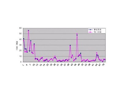 多参数水质分析仪