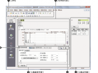 LabSolutions 系列工作站