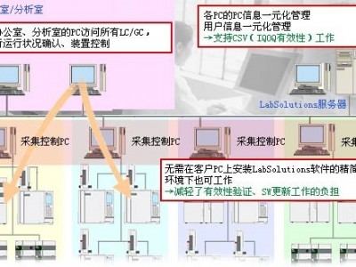 LabSolutions CS数据分析系统