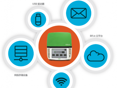 伯乐CFX Opus 96实时荧光定量PCR仪图2