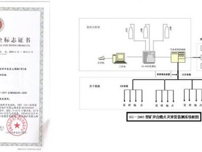 SG-2003型矿井自然火灾束管监测系统