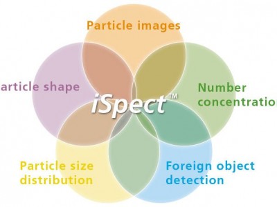 岛津iSpect DIA-10动态粒子图像分析系统图3