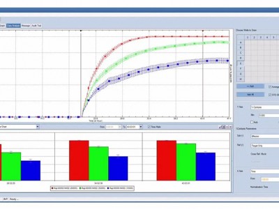 Agilent xCELLigence RTCA MP实时无标记细胞分析仪-多板图3