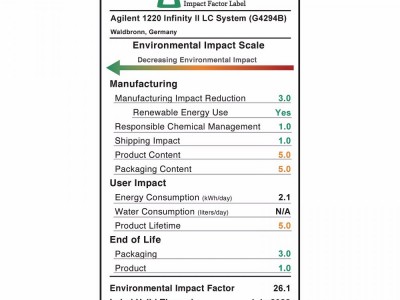 安捷伦 1220 Infinity II 分析型液相色谱纯化系统图3