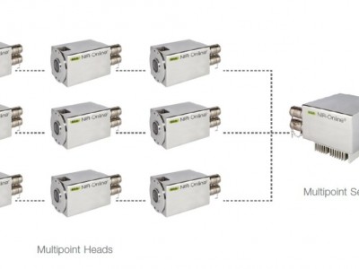BUCHI NIR-Online Multipoint System (在线近红外多探头系统)-红外探测系统图3