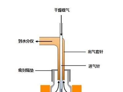 欧赛科技K单通道卡氏水分进样器(卡氏炉)图3