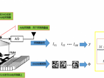 国仪量子     国产单像素光子成像教学仪 高灵敏、抗干扰图3
