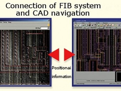 故障分析导航系统 (NASFA)