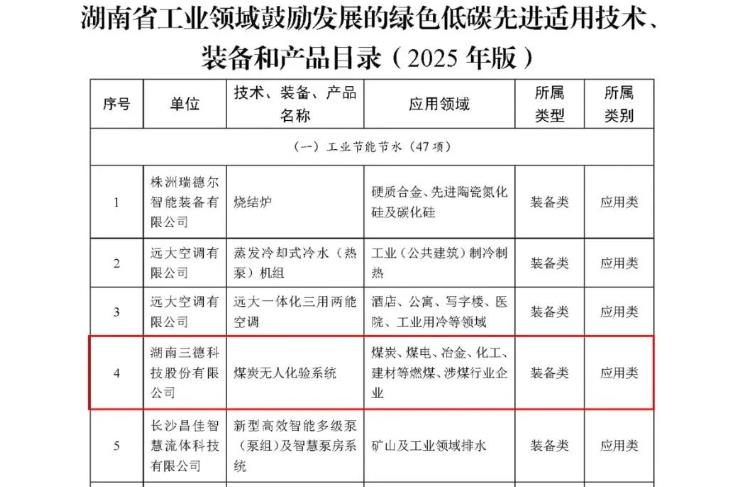 煤炭无人化验系统（SDIAS）