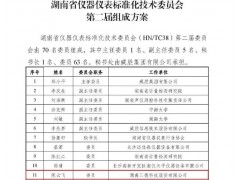 三德科技三位专家入选湖南省仪器仪表标委会，凸显行业影响