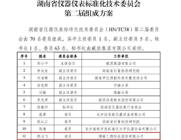 湖南省仪器仪表标委会