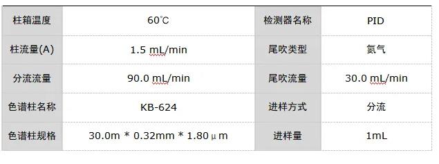 气相色谱仪条件
