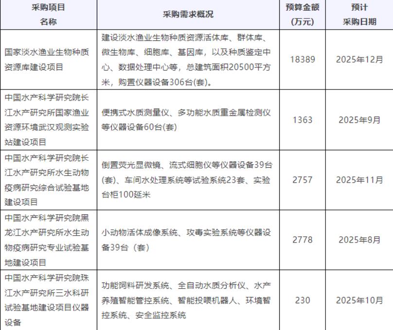 仪器采购需求