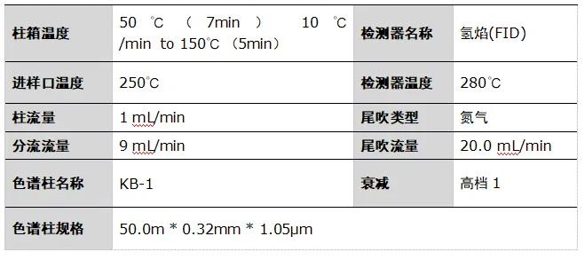 GC-4200气相色谱仪