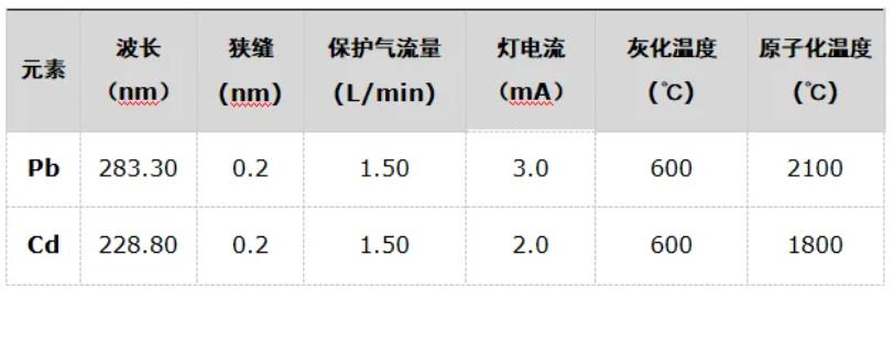 AA-7050 原子吸收分光光度计