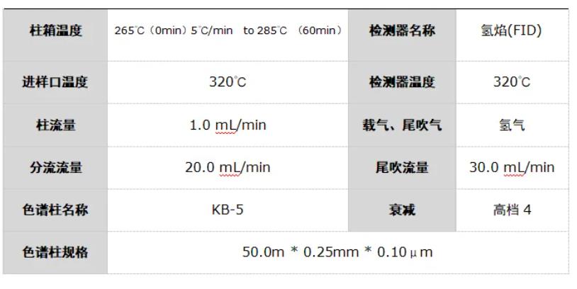 植物油中甾醇的测定