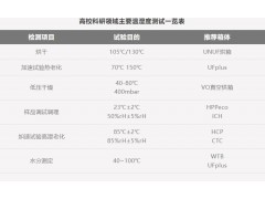 温湿度控制箱体在科研与职教中的应用与展望