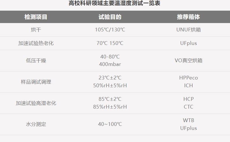 温湿度控制箱体设备