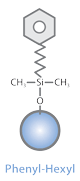 structure_hplc_phenyl-hexyl.gif