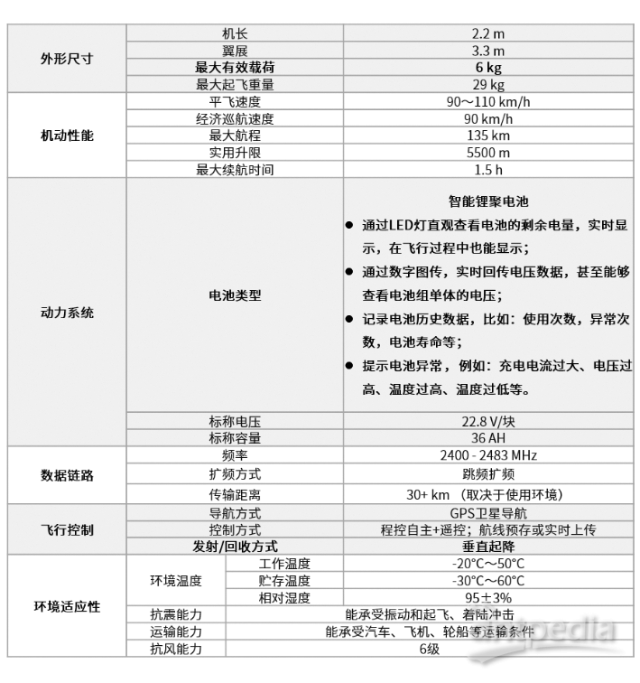 大黄鹰 LI-C200