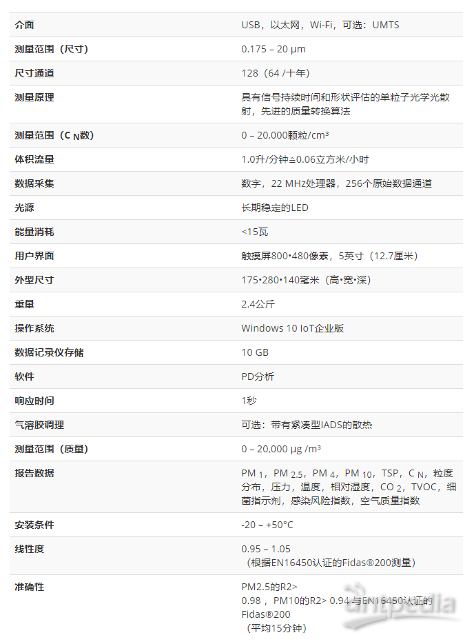 AQ Guard便携紧凑型室内空气质量检测仪