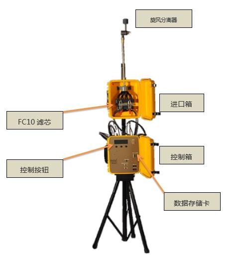 Airphoton AeroExplorer 颗粒物采样站