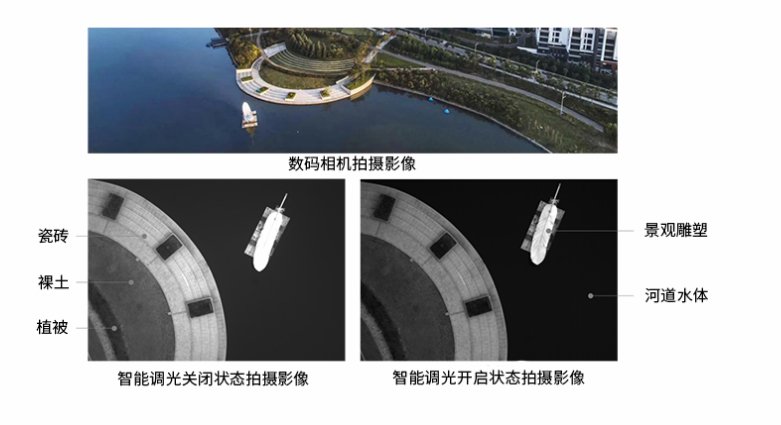 MS600系列 多光谱相机