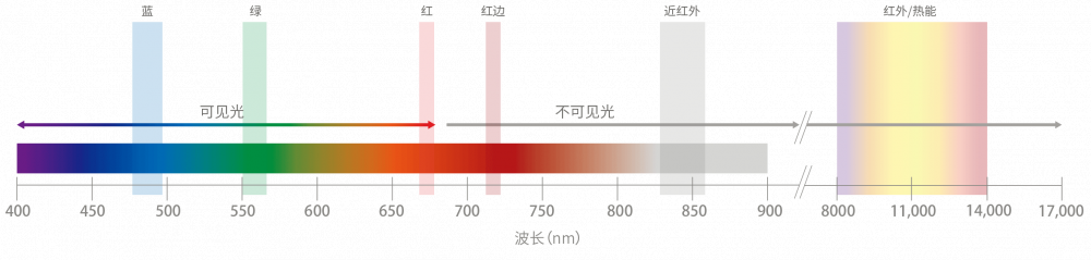 Altum多光谱热红外成像仪